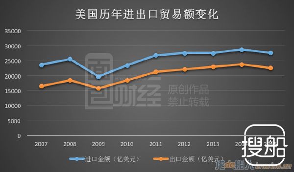 全球贸易陷入负增长 造船业新订单暴跌超五成