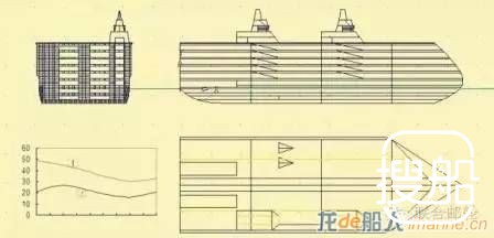 招商局重工将建造“另类”豪华邮轮？