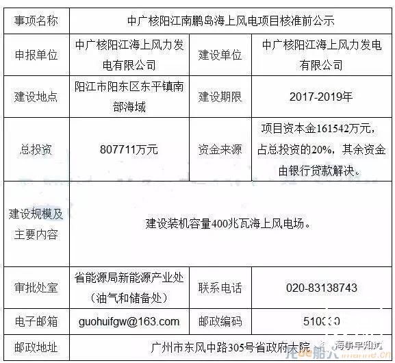 广东阳江80亿元海上风电场项目获批