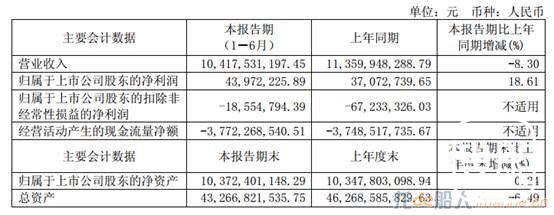 中国上市船厂整体业绩下滑 经营继续承压