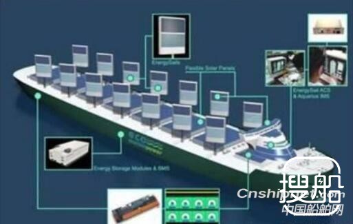 EMP研发的一体化刚性帆太阳能电池板第一次安装船上