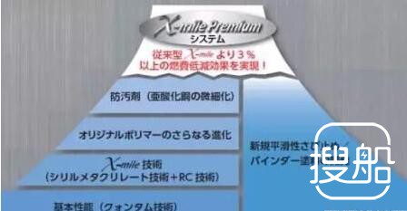 日本关西推出系列船舶防污涂料“X-mile Premium”