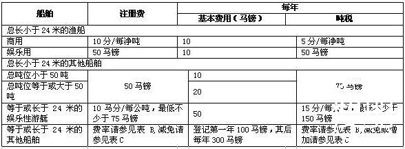 中国船舶如何在马耳他注册