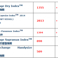 2017年9月11日波罗的海干散货指数报告