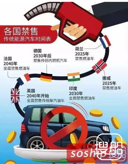 禁售燃油车对航运业影响几何？