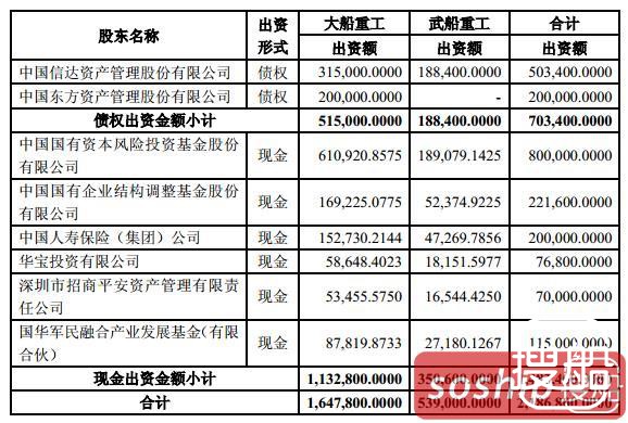 中国重工签署重大资产重组框架协议