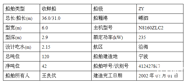 “浙嵊渔运80188”船勘验报告