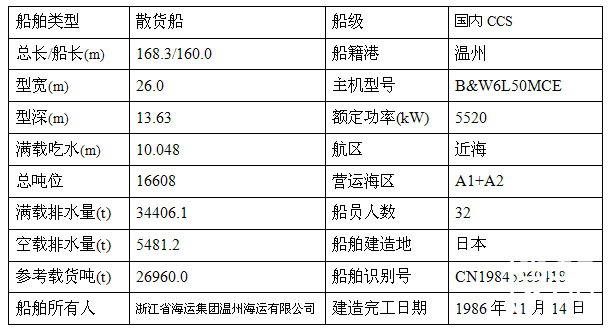 “浙海151”船勘验报告