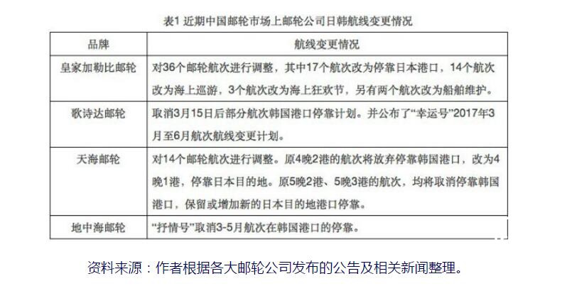 由“限韩令”引发的对中国邮轮市场发展的思考