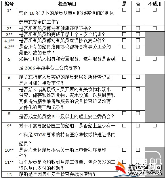 海事劳工公约集中检查会战最佳实践指南