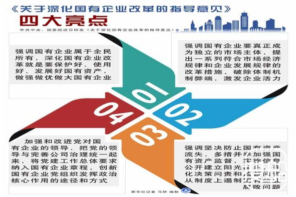 图表：《关于深化国有企业改革的指导意见》四大亮点