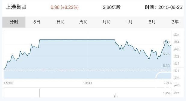 深度：船舶港务费将取消 我国港口收费迎来大变革