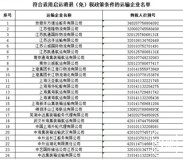 国税总局发布适用启运港退税政策企业以及船舶名单