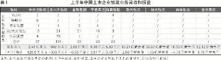 航运业：风水轮流转