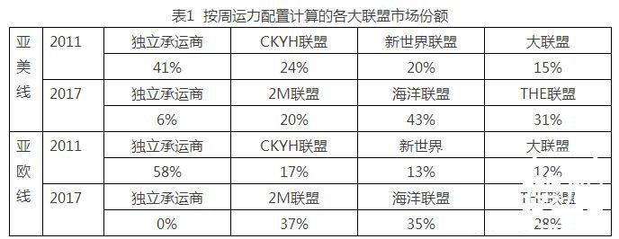 SM Line的亚美航线之旅：明知山有虎 偏向虎山行