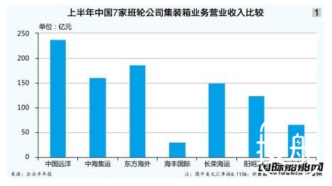 集运业蓄力整合危机犹在