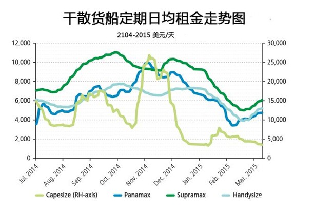 干散货船运力趋紧但海岬型船复苏难料