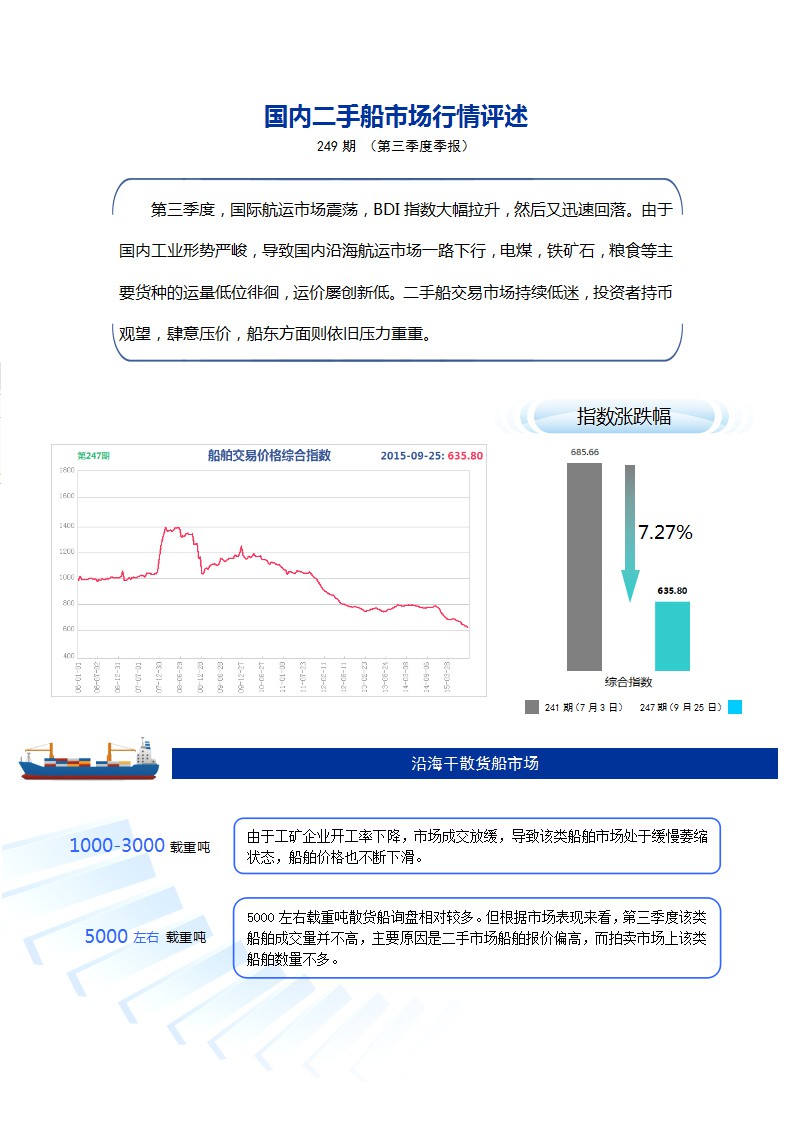 249期国内船舶买卖行情评述（第三季度报告）