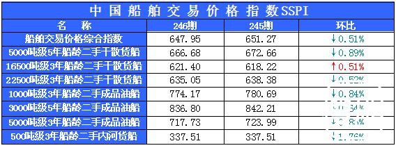 246期国内船舶买卖行情评述(2015.9.1-2015.9.11)