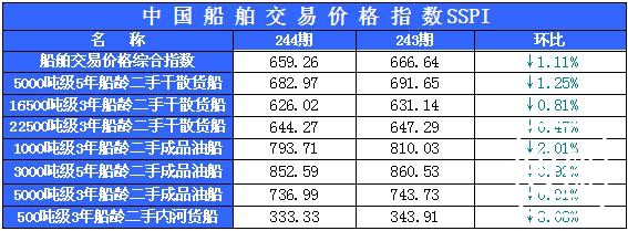 244期国内船舶买卖行情评述(2015.8.1-2015.8.14)