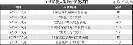 工银租赁“国际化”探秘