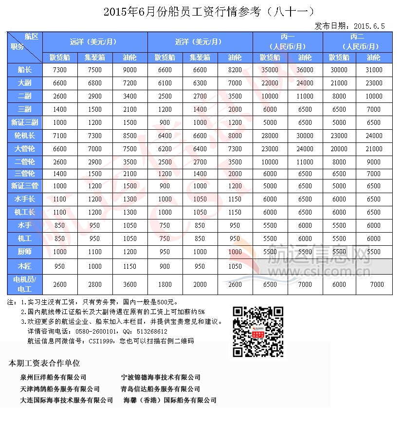 2015年6月份船员工资行情参考（八十一）