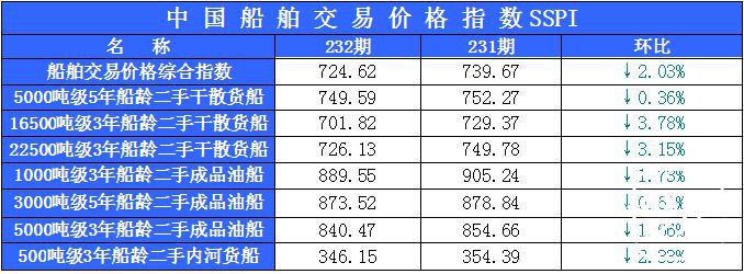 232期国内船舶买卖行情评述(2015.1.31-2015.2.28)