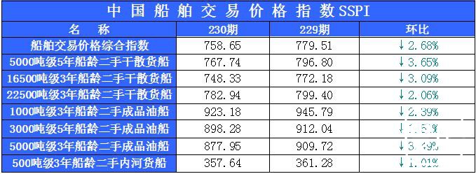 230期国内船舶买卖行情评述(2015.1.5-2015.1.16)