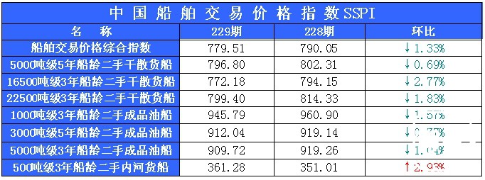 229期国内船舶买卖行情评述(2014.12.24-2015.1.4)