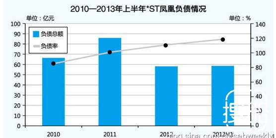 透视·长航的救赎：无法抛弃的凤凰