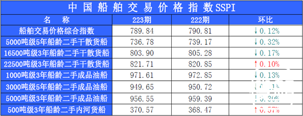 223期国内船舶买卖行情评述(2014.9.25-2014.10.14)