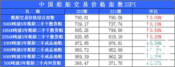 222期国内船舶买卖行情评述(2014.9.11-2014.9.24)