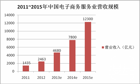 如何熬过航运低迷期——后危机时代的航运攻守战略