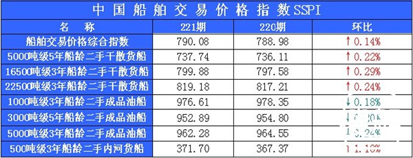 221期国内船舶买卖行情评述(2014.8.27-2014.9.10)