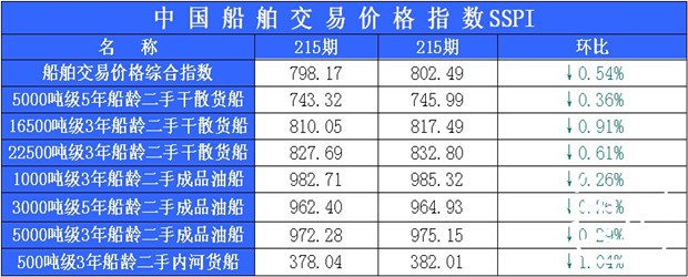 216期国内船舶买卖行情评述(2014.6.19-2014.7.1)