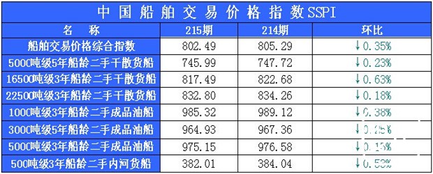 215期国内船舶买卖行情评述(2014.6.5-2014.6.18)