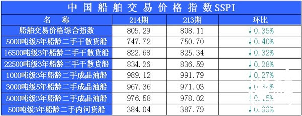 214期国内船舶买卖行情评述(2014.5.21-2014.6.4)