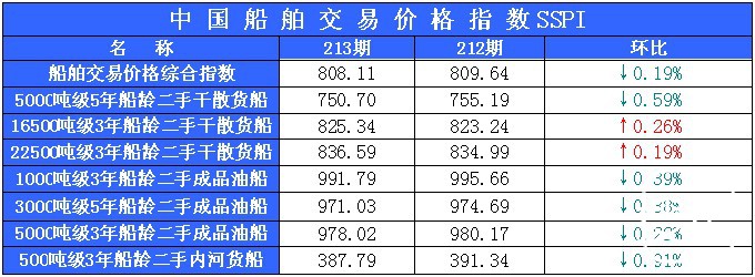 213期国内船舶买卖行情评述(2014.5.6-2014.5.20)
