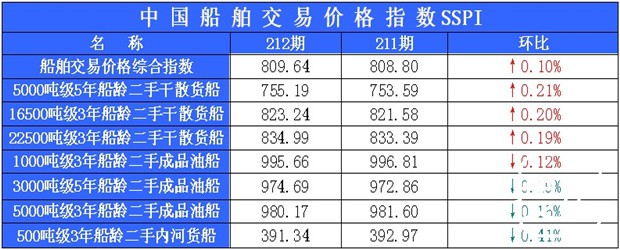 212期国内船舶买卖行情评述(2014.4.21-2014.5.5)