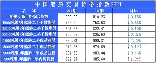 211期国内船舶买卖行情评述(2014.4.9-2014.4.20)
