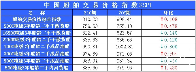 210期国内船舶买卖行情评述(2014.3.25-2014.4.8)