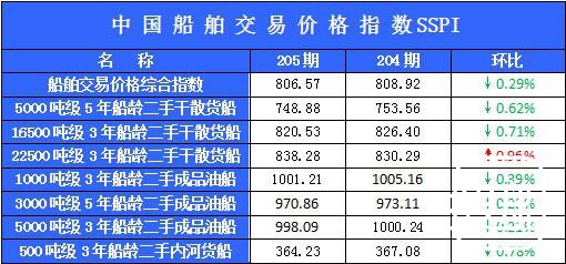 205期国内船舶买卖行情评述(2014.1.4-2014.1.17)