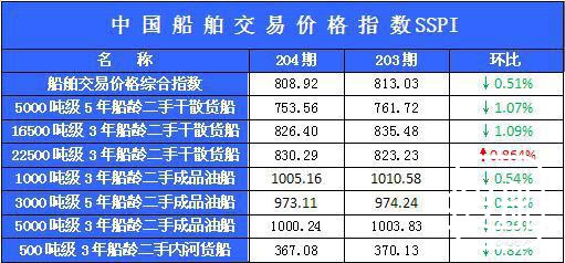 204期国内船舶买卖行情评述(2013.12.21-2014.1.3)