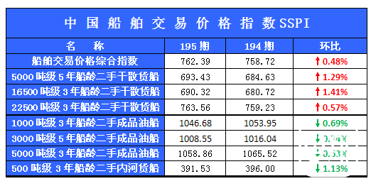 195期国内船舶买卖行情评述（2013.8.10-2013.8.23）