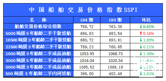 194期国内船舶买卖行情评述（2013.7.27-2013.8.9）