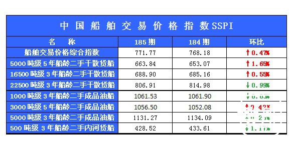 185期国内船舶买卖行情述评（2013.3.25-2013.4.3）