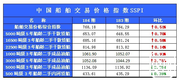 184期国内船舶买卖行情述评（2013.3.11-2013.3.22）