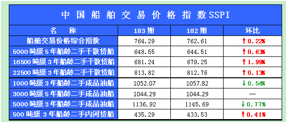 183期国内船舶买卖行情述评（2013.2.25-2013.3.8）