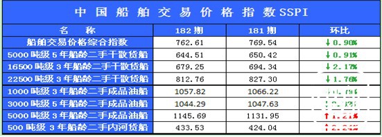 182期国内船舶买卖行情述评（2013.2.4-2013.2.22）