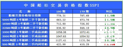 180期国内船舶买卖行情述评（2013.1.7-2013.1.18）